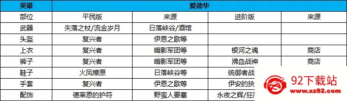 万国觉醒(策略战争游戏) 万国觉醒(策略战争游戏)