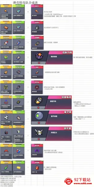 弹壳特攻队(割草射击游) 弹壳特攻队(割草射击游)
