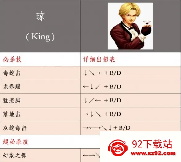 拳皇99(格斗手游) 拳皇99(格斗手游)