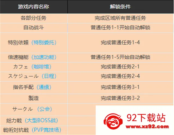 蔚蓝档案(校园角色扮演) 蔚蓝档案(校园角色扮演)
