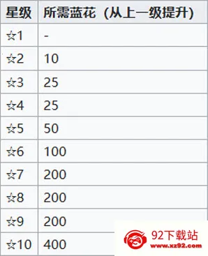 ż����ҫ(ż��������Ϸ)