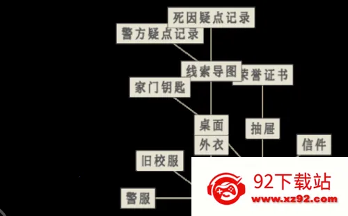 ө������