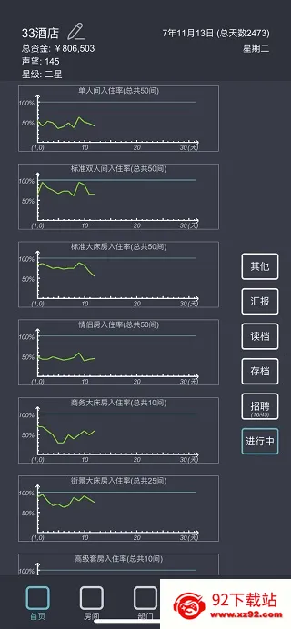 ģ�⾭Ӫ�ҵľƵ�