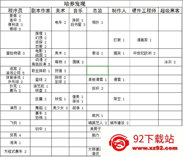 ��Ϸ��չ��������