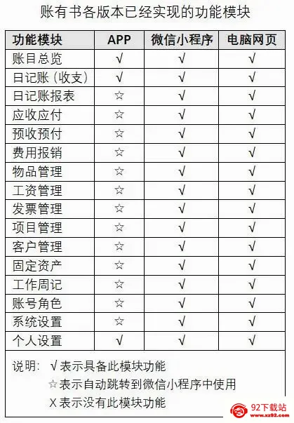 账有书流水记账软件(企业记账软件) 账有书流水记账软件(企业记账软件)