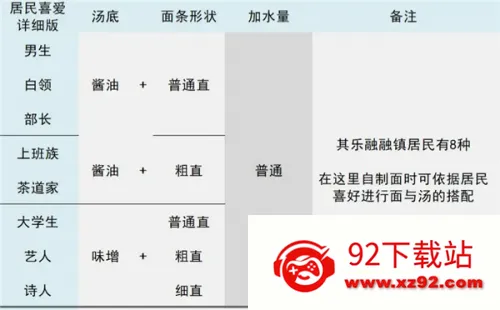 ������Ϸ����2026���°汾
