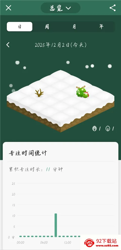 Forest(专注种树软件) Forest(专注种树软件)